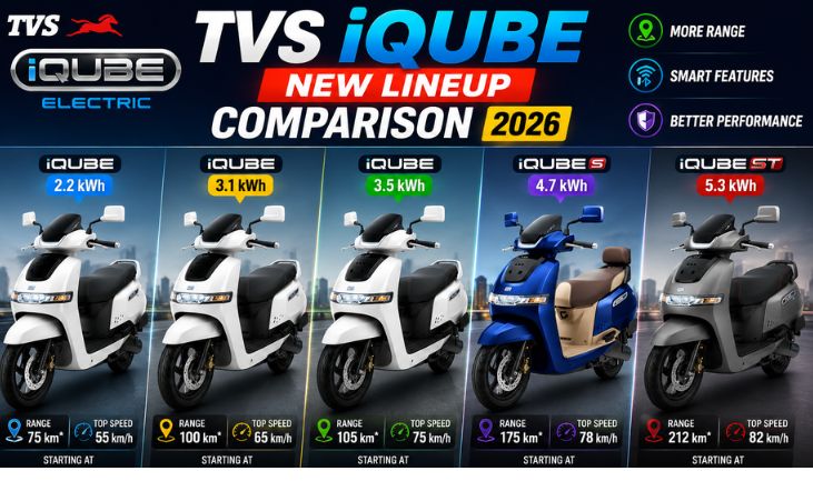 ⚡ TVS iQube Complete Comparison – Kaunsa Variant Best Hai?